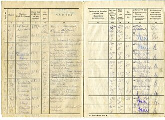 Kraftfahrzeugschein, Begleitheft und Fahrtnachweisheft eines DKW Personenkraftwagen der Wehrmacht. Seltene Gruppe